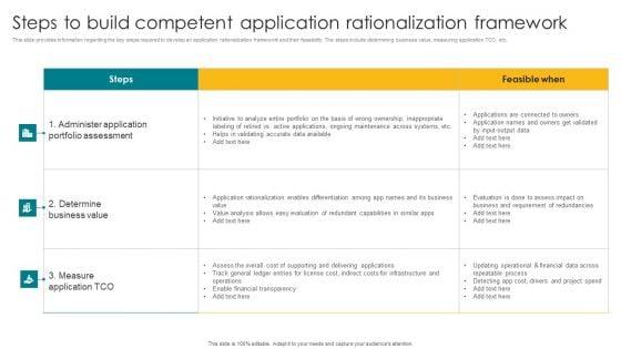 Steps_To_Build_Competent_Application_Rationalization_Framework_Inspiration_PDF_Slide_1.jpg