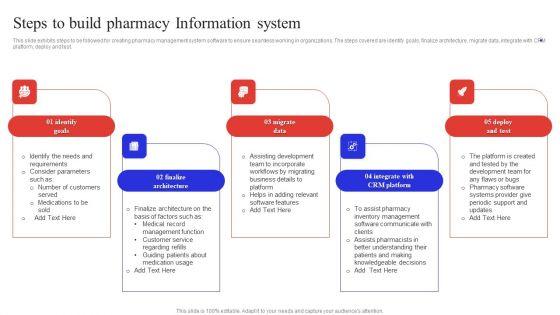 Steps_To_Build_Pharmacy_Information_System_Graphics_PDF_Slide_1.jpg