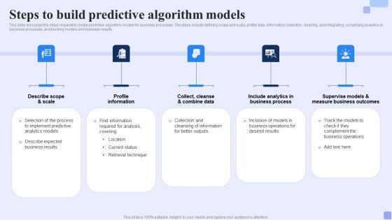 Steps_To_Build_Predictive_Algorithm_Models_Forward_Looking_Analysis_IT_Brochure_PDF_Slide_1.jpg