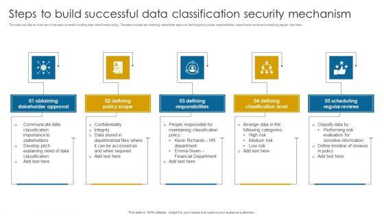 Steps_To_Build_Successful_Data_Classification_Security_Mechanism_Structure_PDF_Slide_1.jpg