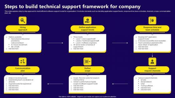Steps_To_Build_Technical_Support_Framework_For_Company_Pictures_PDF_Slide_1.jpg