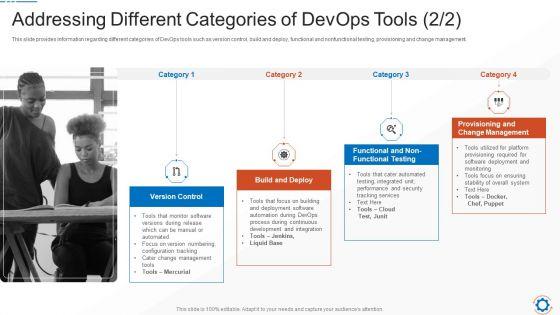 Steps_To_Choose_Compatible_Devops_Tools_Information_Technology_Ppt_PowerPoint_Presentation_Complete_Deck_With_Slides_Slide_14.jpg