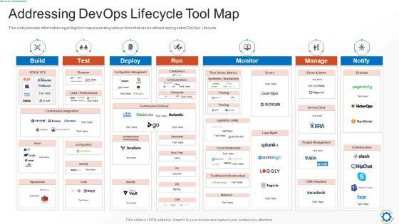 Steps_To_Choose_Compatible_Devops_Tools_Information_Technology_Ppt_PowerPoint_Presentation_Complete_Deck_With_Slides_Slide_21.jpg