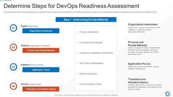 Steps_To_Choose_Compatible_Devops_Tools_Information_Technology_Ppt_PowerPoint_Presentation_Complete_Deck_With_Slides_Slide_4.jpg