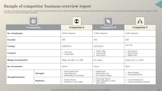 Steps_To_Conduct_Competitive_Analysis_For_Business_Ppt_PowerPoint_Presentation_Complete_Deck_With_Slides_Slide_18.jpg
