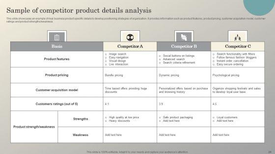 Steps_To_Conduct_Competitive_Analysis_For_Business_Ppt_PowerPoint_Presentation_Complete_Deck_With_Slides_Slide_26.jpg