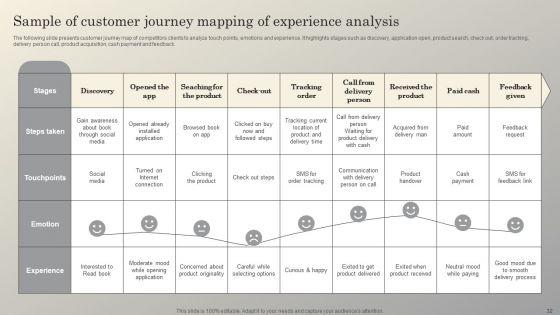 Steps_To_Conduct_Competitive_Analysis_For_Business_Ppt_PowerPoint_Presentation_Complete_Deck_With_Slides_Slide_32.jpg