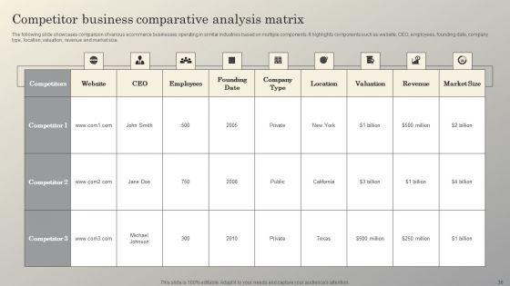 Steps_To_Conduct_Competitive_Analysis_For_Business_Ppt_PowerPoint_Presentation_Complete_Deck_With_Slides_Slide_36.jpg