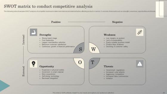 Steps_To_Conduct_Competitive_Analysis_For_Business_Ppt_PowerPoint_Presentation_Complete_Deck_With_Slides_Slide_43.jpg