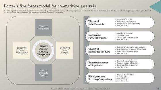Steps_To_Conduct_Competitive_Analysis_For_Business_Ppt_PowerPoint_Presentation_Complete_Deck_With_Slides_Slide_48.jpg