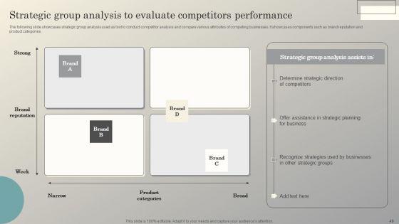 Steps_To_Conduct_Competitive_Analysis_For_Business_Ppt_PowerPoint_Presentation_Complete_Deck_With_Slides_Slide_49.jpg