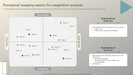 Steps_To_Conduct_Competitive_Analysis_For_Business_Ppt_PowerPoint_Presentation_Complete_Deck_With_Slides_Slide_50.jpg