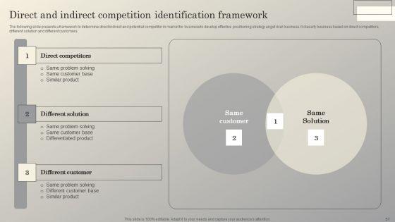 Steps_To_Conduct_Competitive_Analysis_For_Business_Ppt_PowerPoint_Presentation_Complete_Deck_With_Slides_Slide_51.jpg