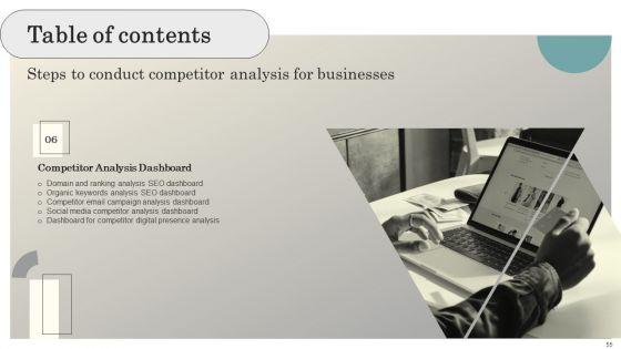 Steps_To_Conduct_Competitive_Analysis_For_Business_Ppt_PowerPoint_Presentation_Complete_Deck_With_Slides_Slide_55.jpg