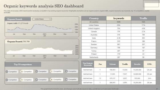 Steps_To_Conduct_Competitive_Analysis_For_Business_Ppt_PowerPoint_Presentation_Complete_Deck_With_Slides_Slide_57.jpg