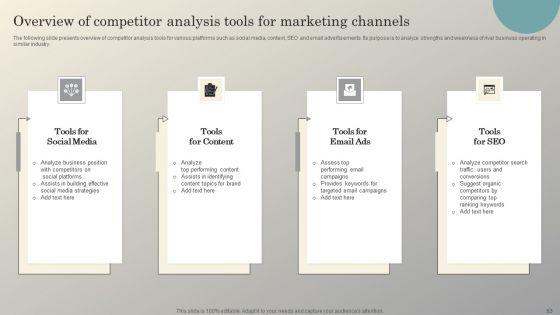 Steps_To_Conduct_Competitive_Analysis_For_Business_Ppt_PowerPoint_Presentation_Complete_Deck_With_Slides_Slide_63.jpg