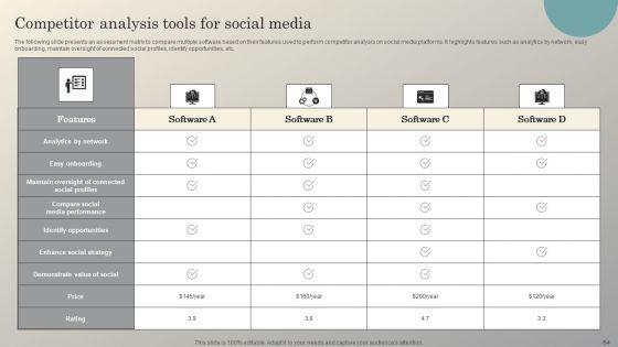 Steps_To_Conduct_Competitive_Analysis_For_Business_Ppt_PowerPoint_Presentation_Complete_Deck_With_Slides_Slide_64.jpg