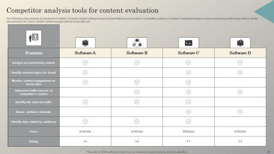 Steps_To_Conduct_Competitive_Analysis_For_Business_Ppt_PowerPoint_Presentation_Complete_Deck_With_Slides_Slide_66.jpg