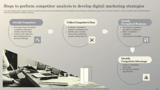 Steps_To_Conduct_Competitive_Analysis_For_Business_Ppt_PowerPoint_Presentation_Complete_Deck_With_Slides_Slide_70.jpg