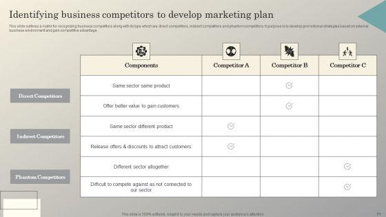 Steps_To_Conduct_Competitive_Analysis_For_Business_Ppt_PowerPoint_Presentation_Complete_Deck_With_Slides_Slide_71.jpg