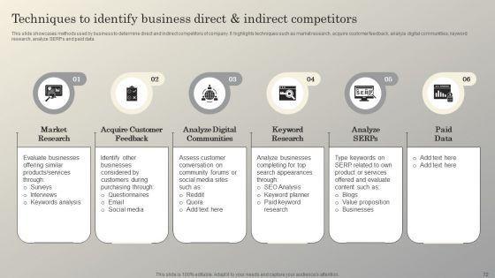 Steps_To_Conduct_Competitive_Analysis_For_Business_Ppt_PowerPoint_Presentation_Complete_Deck_With_Slides_Slide_72.jpg