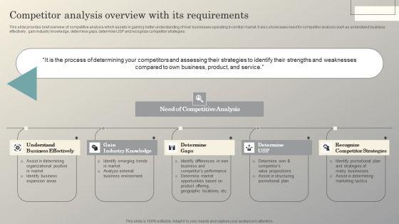 Steps_To_Conduct_Competitor_Analysis_Competitor_Analysis_Overview_With_Its_Requirements_Elements_PDF_Slide_1.jpg