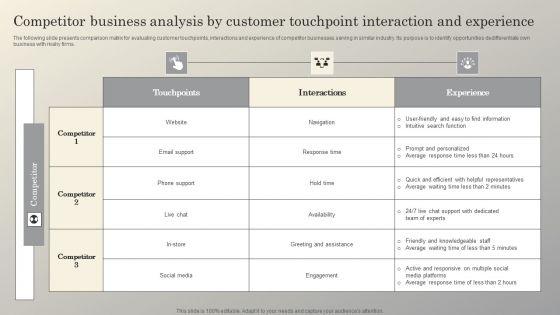 Steps_To_Conduct_Competitor_Analysis_Competitor_Business_Analysis_By_Customer_Touchpoint_Icons_PDF_Slide_1.jpg