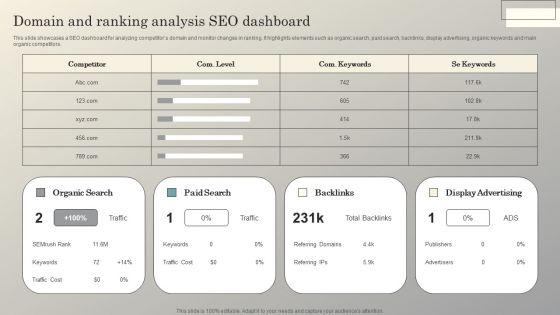 Steps_To_Conduct_Competitor_Analysis_Domain_And_Ranking_Analysis_Seo_Dashboard_Topics_PDF_Slide_1.jpg