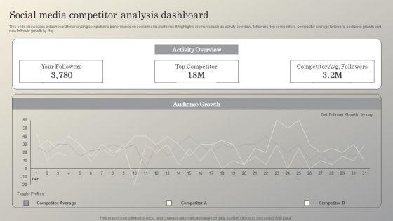 Steps_To_Conduct_Competitor_Analysis_Social_Media_Competitor_Analysis_Dashboard_Brochure_PDF_Slide_1.jpg