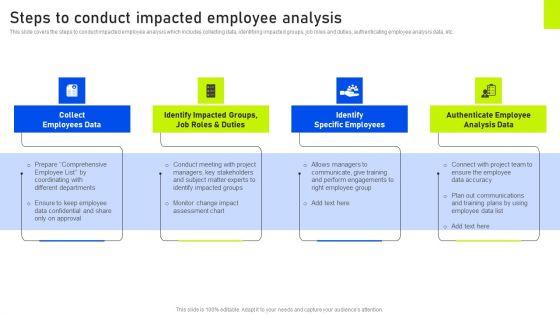 Steps_To_Conduct_Impacted_Employee_Analysis_Ppt_Gallery_Example_Introduction_PDF_Slide_1.jpg