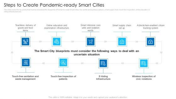 Steps_To_Create_Pandemicready_Smart_Cities_Demonstration_PDF_Slide_1.jpg