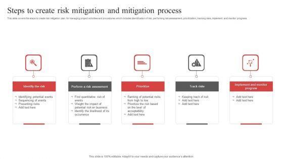 Steps_To_Create_Risk_Mitigation_And_Mitigation_Process_Ppt_PowerPoint_Presentation_Gallery_Inspiration_PDF_Slide_1.jpg