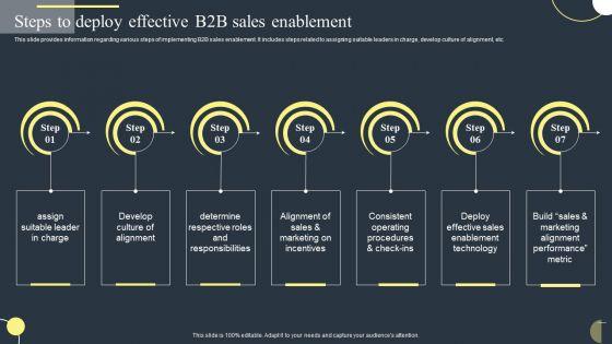 Steps_To_Deploy_Effective_B2B_Sales_Enablement_Microsoft_PDF_Slide_1.jpg
