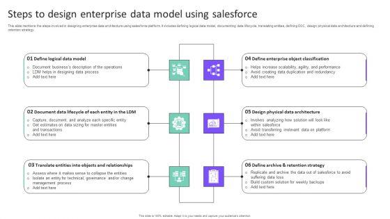 Steps_To_Design_Enterprise_Data_Model_Using_Salesforce_Demonstration_PDF_Slide_1.jpg