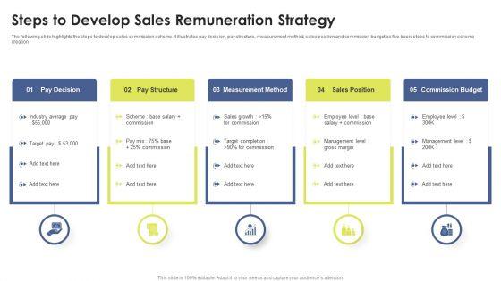 Steps_To_Develop_Sales_Remuneration_Strategy_Ppt_Model_Structure_PDF_Slide_1.jpg