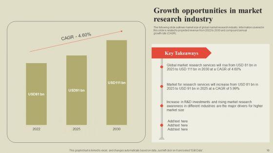 Steps_To_Effectively_Conduct_Market_Research_Ppt_PowerPoint_Presentation_Complete_Deck_With_Slides_Slide_10.jpg