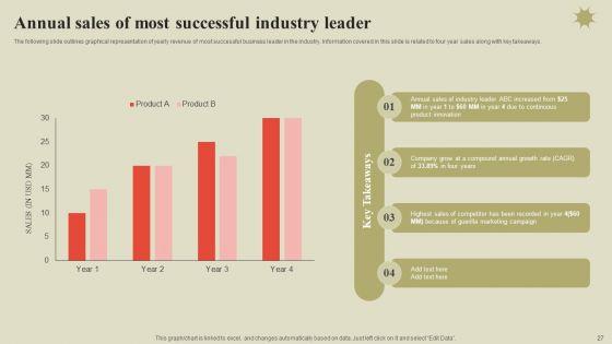Steps_To_Effectively_Conduct_Market_Research_Ppt_PowerPoint_Presentation_Complete_Deck_With_Slides_Slide_27.jpg