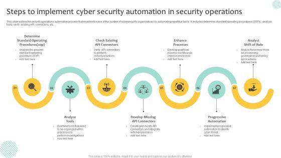 Steps_To_Implement_Cyber_Security_Automation_In_Security_Operations_Demonstration_PDF_Slide_1.jpg