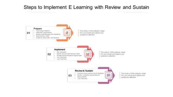 Steps_To_Implement_E_Learning_With_Review_And_Sustain_Ppt_PowerPoint_Presentation_Gallery_Grid_PDF_Slide_1.jpg