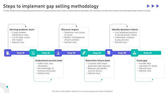 Steps_To_Implement_Gap_Selling_Methodology_Inspiration_PDF_Slide_1.jpg