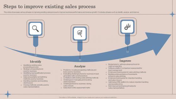 Steps_To_Improve_Existing_Sales_Process_Strategic_Action_Plan_To_Optimize_Sales_Team_Productivity_Demonstration_PDF_Slide_1.jpg