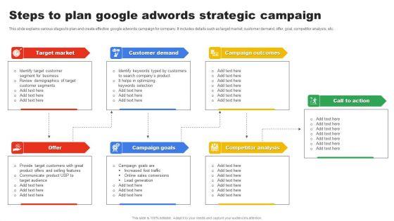 Steps_To_Plan_Google_Adwords_Strategic_Campaign_Microsoft_PDF_Slide_1.jpg