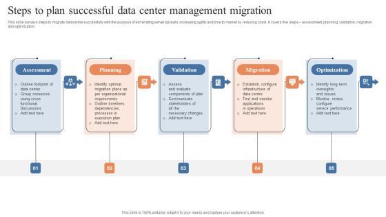 Steps To Plan Successful Data Center Management Migration Download PDF Steps To Plan Successful Data Center Management Migration Download PDF