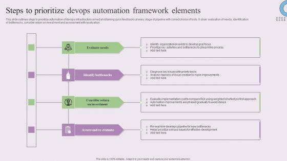 Steps_To_Prioritize_Devops_Automation_Framework_Elements_Infographics_PDF_Slide_1.jpg