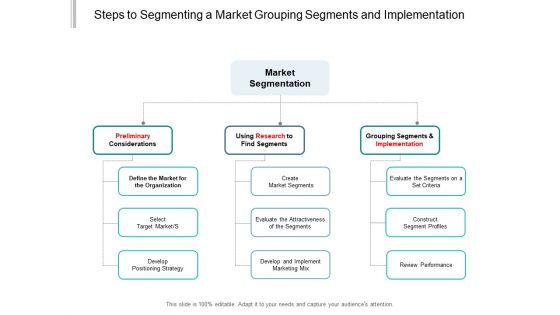 Steps_To_Segmenting_A_Market_Grouping_Segments_And_Implementation_Ppt_PowerPoint_Presentation_Gallery_Templates_Slide_1.jpg