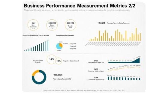 Stepwise_Strategy_Business_Performance_Measurement_Metrics_Sales_Ppt_Styles_Sample_PDF_Slide_1.jpg