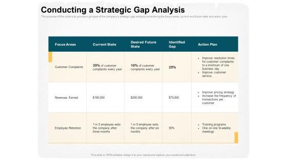 Stepwise_Strategy_Conducting_A_Strategic_Gap_Analysis_Ppt_File_Slide_Portrait_PDF_Slide_1.jpg
