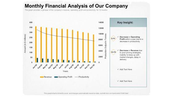 Stepwise_Strategy_Monthly_Financial_Analysis_Of_Our_Company_Ppt_Pictures_Outfit_PDF_Slide_1.jpg