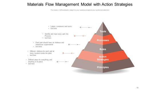 Stock_Administration_Employee_Meeting_Management_Ppt_PowerPoint_Presentation_Complete_Deck_Slide_10.jpg
