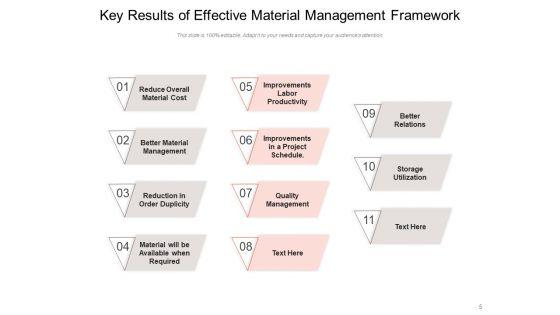 Stock_Administration_Employee_Meeting_Management_Ppt_PowerPoint_Presentation_Complete_Deck_Slide_5.jpg